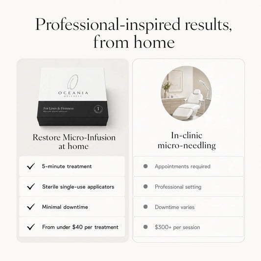 At home vs in-clinic micro-needling comparison