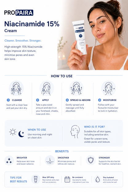 Propaira 15% Niacinamide Plus Cream 30ml by Propaira - packaging and details - moisturiser